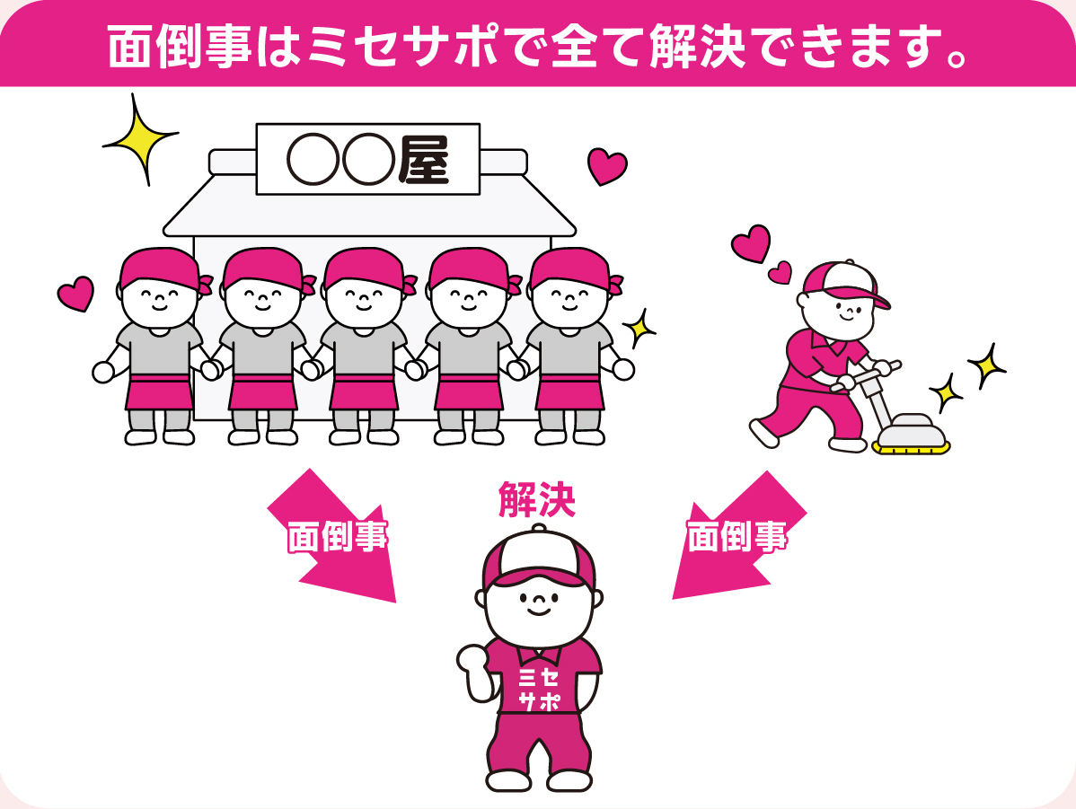 簡単・便利・安心のイメージ