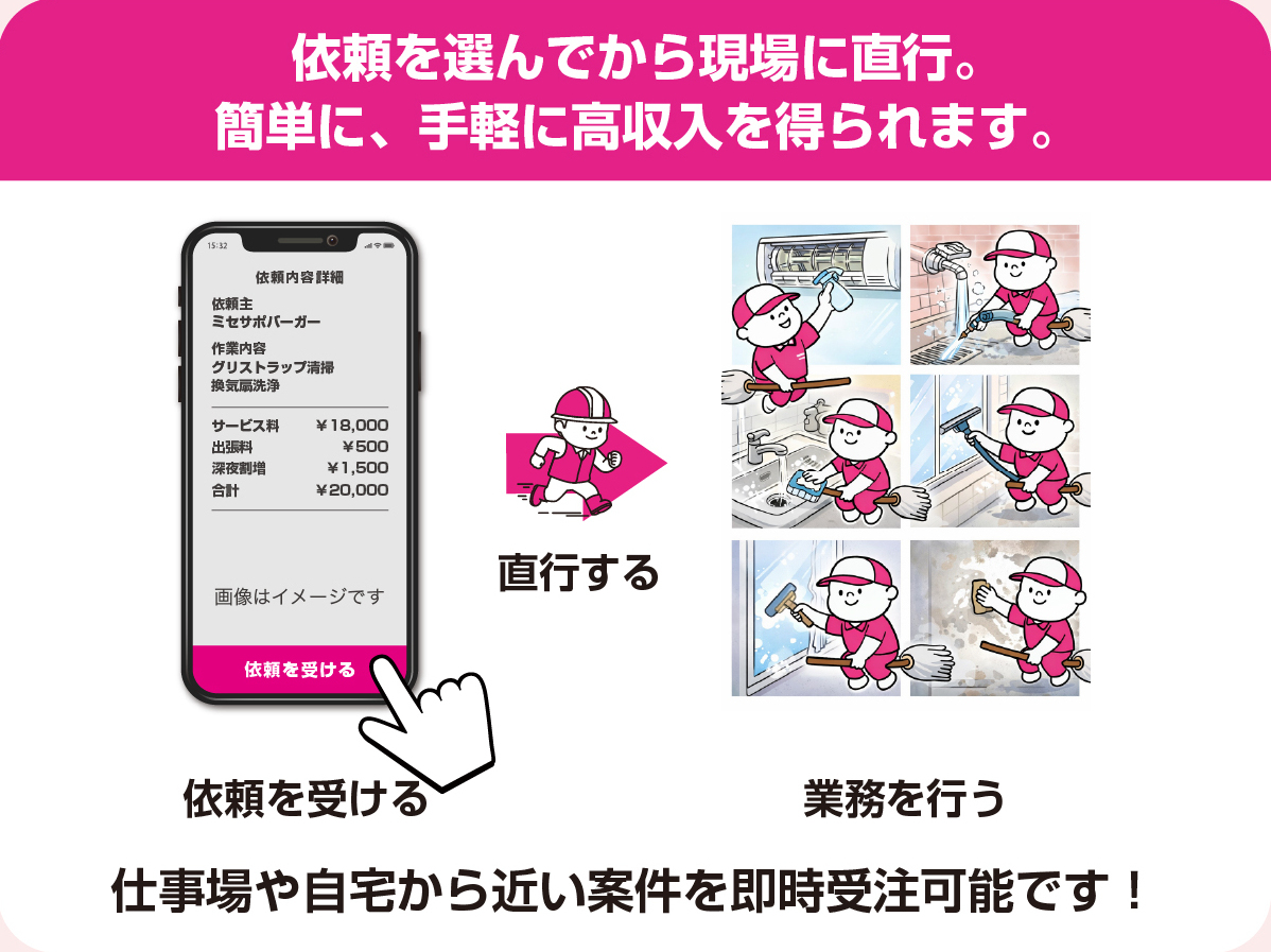 仲介サポートのイメージ1